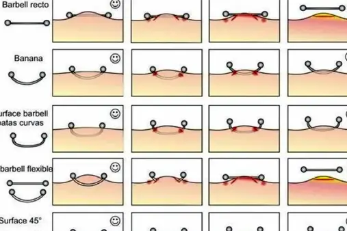 Los Tipos de Piercing Más Populares y Sus Características